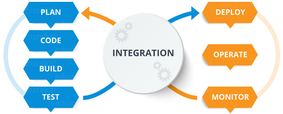 DevOps Security Fundamentals 101